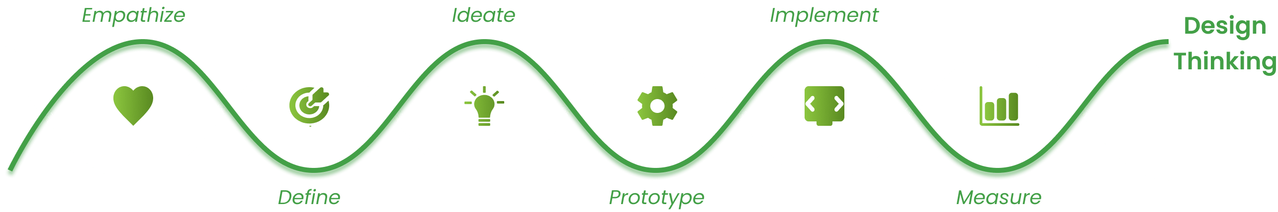 vertical-dna How We Work